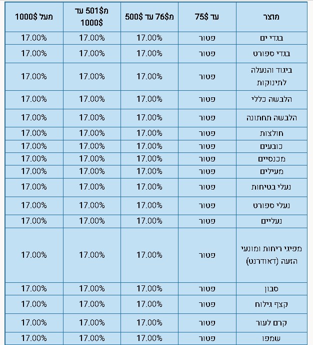 טבלת מיסוי יבוא אישי